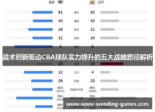 战术创新驱动CBA球队实力提升的五大战略路径解析 战术创新驱动CBA球队实力提升的五大战略路径解析