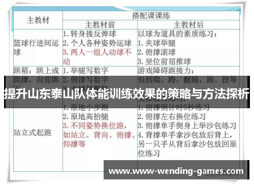 提升山东泰山队体能训练效果的策略与方法探析 提升山东泰山队体能训练效果的策略与方法探析