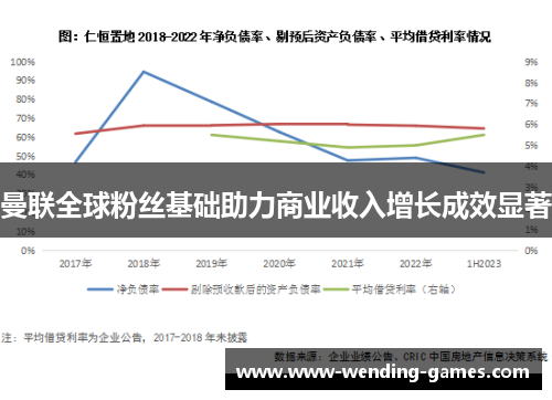 曼联全球粉丝基础助力商业收入增长成效显著 曼联全球粉丝基础助力商业收入增长成效显著