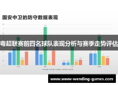 粤超联赛前四名球队表现分析与赛季走势评估