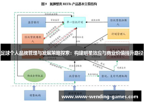 足球个人品牌管理与发展策略探索:构建明星效应与商业价值提升路径 足球个人品牌管理与发展策略探索:构建明星效应与商业价值提升路径